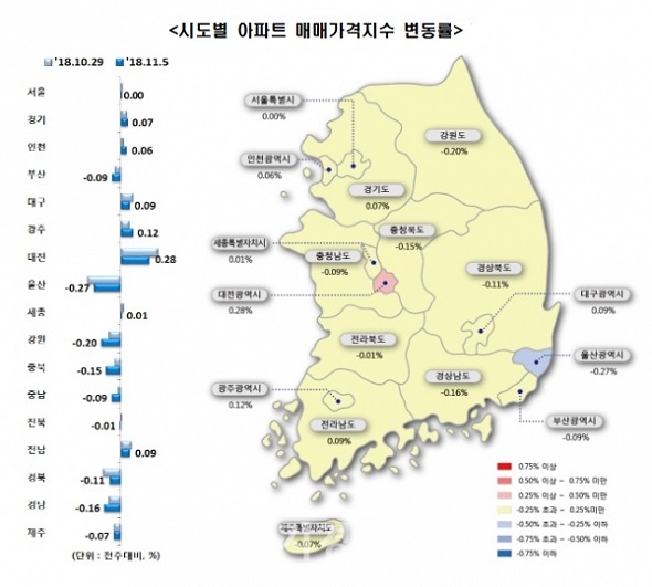 서울 아파트값이 1년 2개월만에 상승세를 멈추고 보합을 기록했다. (사진=한국감정원)