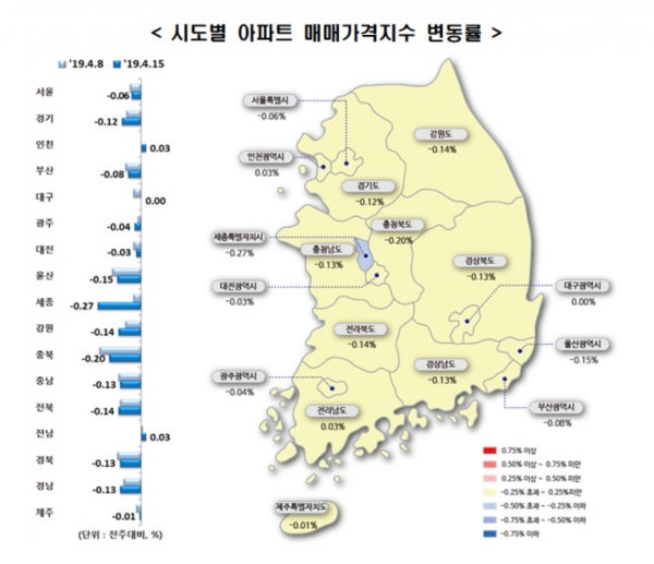 한국감정원은 4월 셋째 주 서울 아파트값이 지난주 대비 0.06% 하락했다고 밝혔다. (사진=한국감정원)