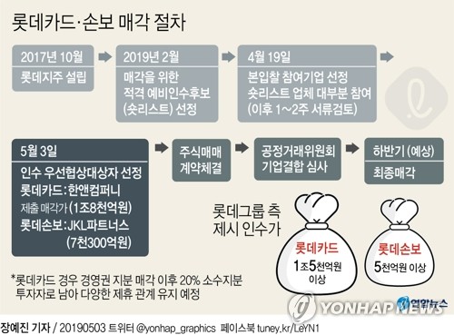 한국신용평가가 롯데카드의 장기신용등급을 하향검토 대상으로 등록했다. (사진=연합뉴스)