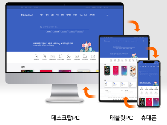 신한카드가 공식 홈페이지를 전면 개편, PC와 모바일의 플랫폼 경계를 허물고 일원화된 차세대 홈페이지를 선보였다. (사진=신한카드)
