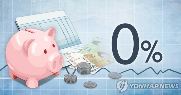 한국은행이 기준금리를 0.5%로 내림에 따라 시중은행의 예금 상품의 금리 역시 0%대로 조정될 것으로 보인다. (사진=연합뉴스)