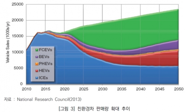 자료=한국과학기술기획평가원