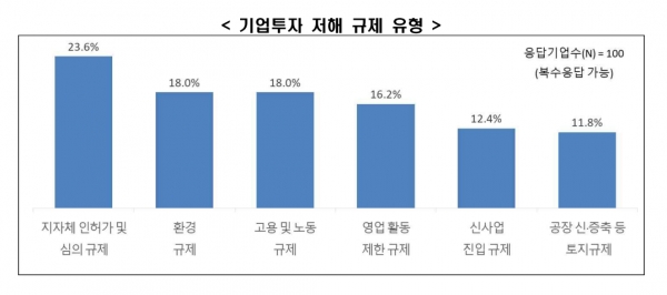 자료=한국경제연구원