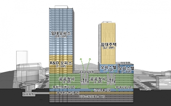 서울 서초구청이 지하 6층, 지상 39층, 연면적 약 20만㎡ 규모의 복합시설로 건립된다. (사진=LH)