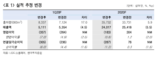 한국투자증권이 23일 LG디스플레이의 올해 실적에 대해 하향 조정했다. (사진=한국투자증권)