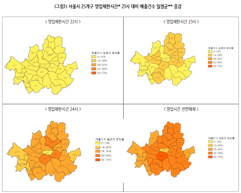 서울시 25개구 영업제한시간 21시 대비 매출건수 일평균 증감. (자료=KB국민카드)